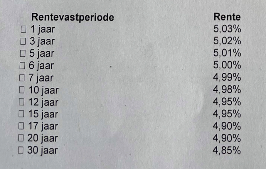 Inverse rentestructuur 2 renteinverse