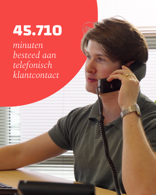 SCP Wrapped: een recap van 2025 in cijfers. 3 SCP Wrapped 2025 3
