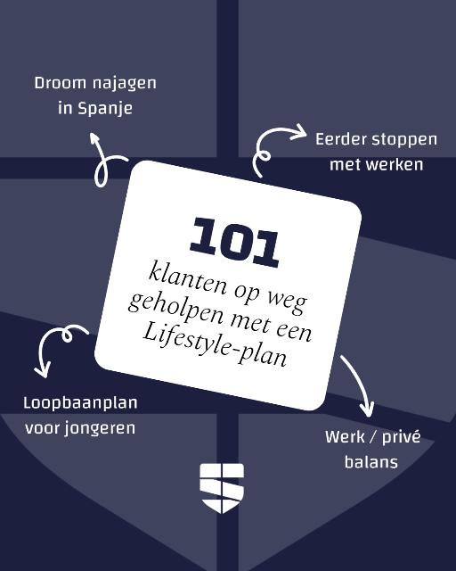 SCP Wrapped: een recap van 2025 in cijfers. 4 SCP Wrapped 2025 4